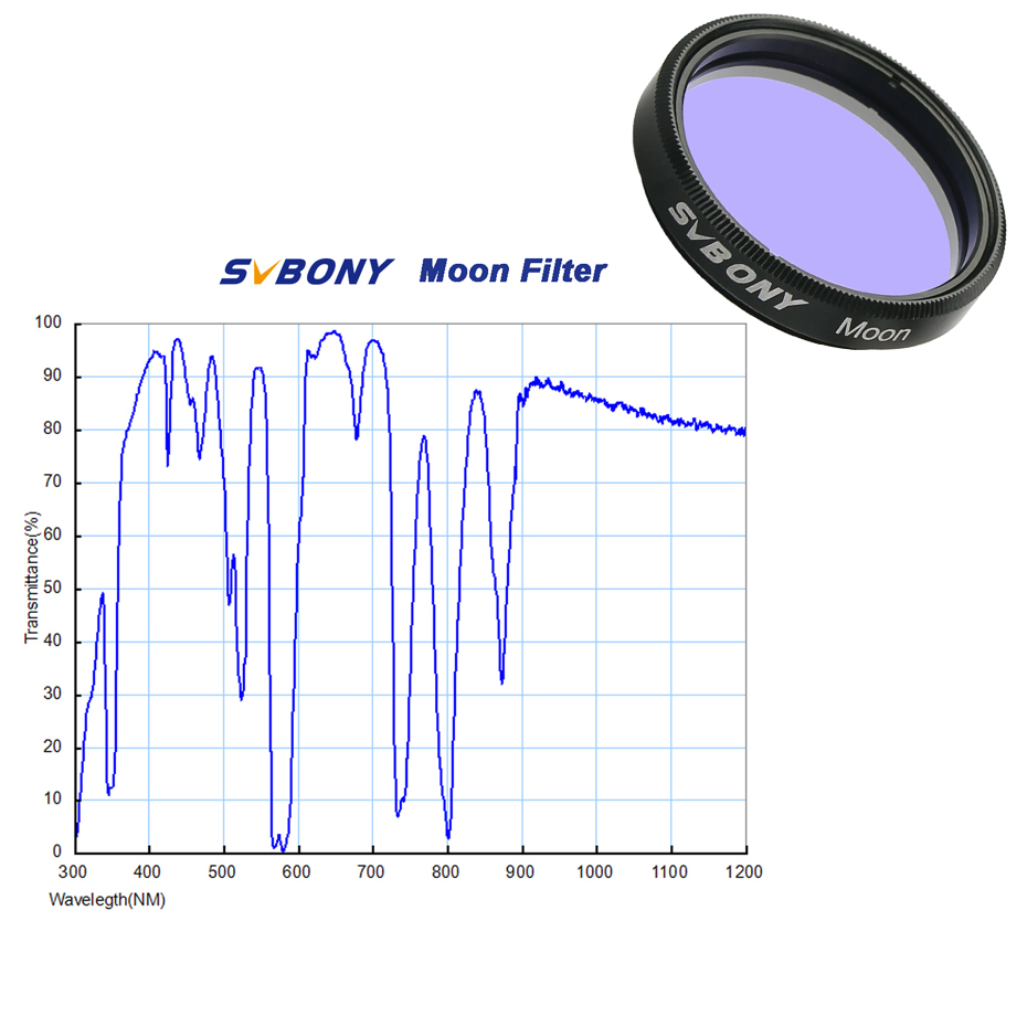 SVBONY Astronomy Planetary Cam - Skyzone Sky04O Pro Fpv Goggles ulasan dan harga